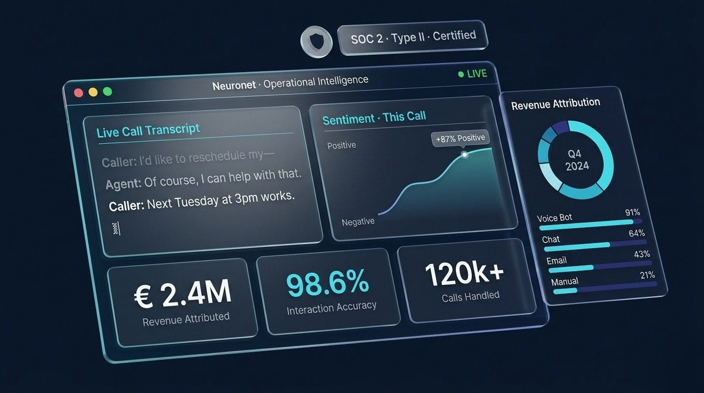 Showcase Dashboard